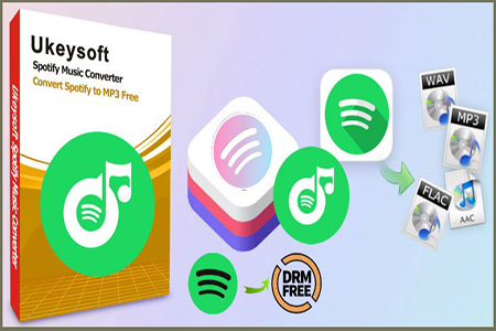 UkeySoft Spotify Music Converter 3.2.5 Crack + Serial Key Free Download